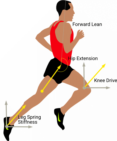 Running Form Analysis – The Running Center