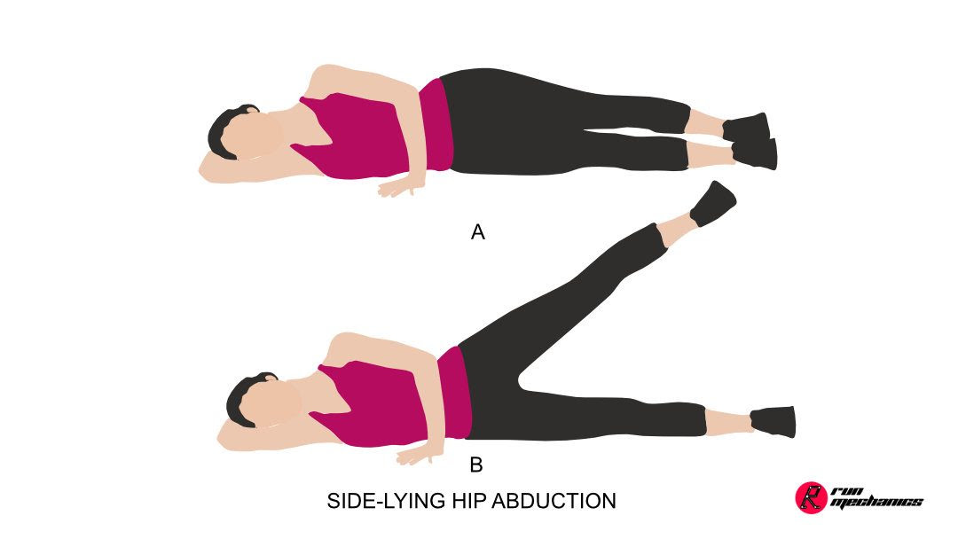 Side-Lying Hip Abduction / Lateral Leg Raises
