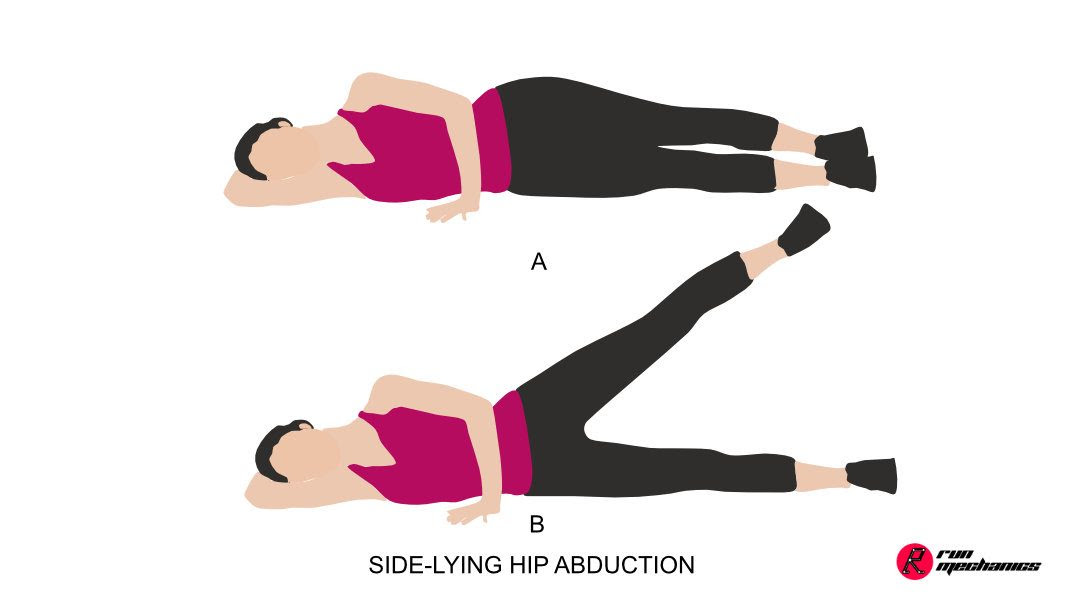 Supine Hip Abduction Adduction Supine Hip Abduction Adduction